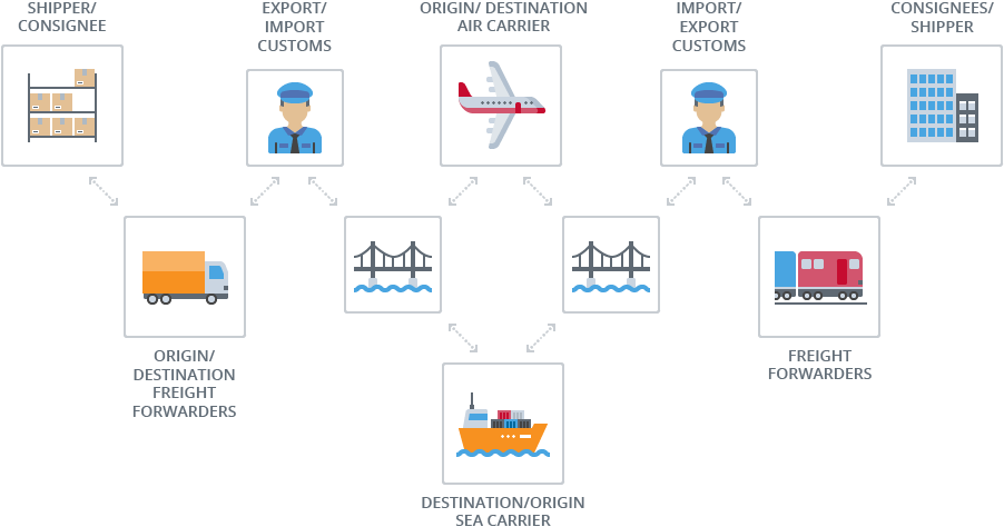 Logistics & Supply Chain Digital Transformation Solutions by ABBYY